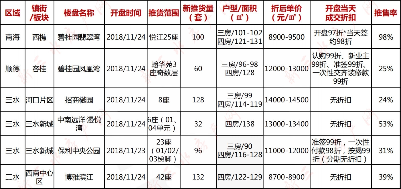 三水二手房市场火热,反衬一手市场